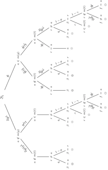 FIG. 1: Tree diagram for possible selections.