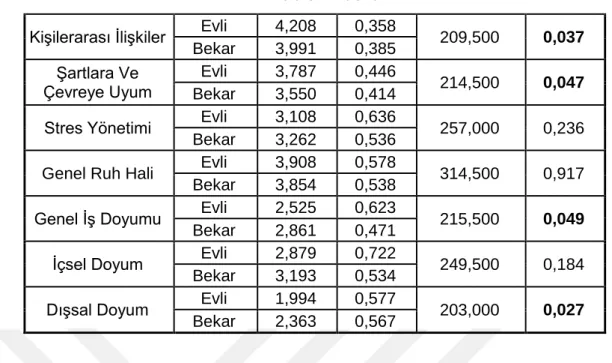 Tablo 14 devamı 