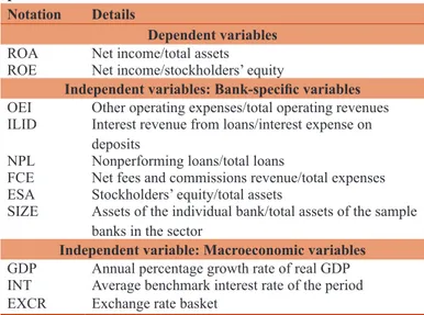 Table 4: The variables used in the determination of bank  performance
