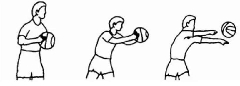 Şekil 2.10. Basketbolda Göğüs Pas 
