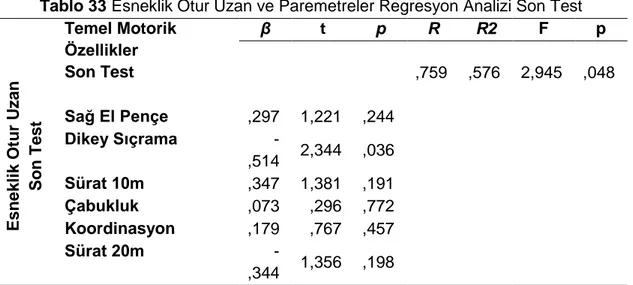 Tablo 33 Esneklik Otur Uzan ve Paremetreler Regresyon Analizi Son Test 