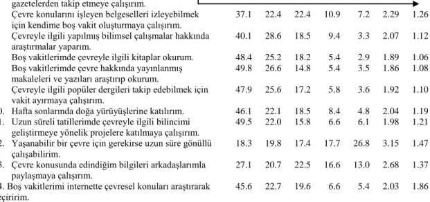 Tablo  4’teki  ortalama  (X)  değerleri  incelendiğinde,  bu  değerlerin  düşük  olduğu  görülmüştür  (1.86  ≤  X  ≤  3.15)