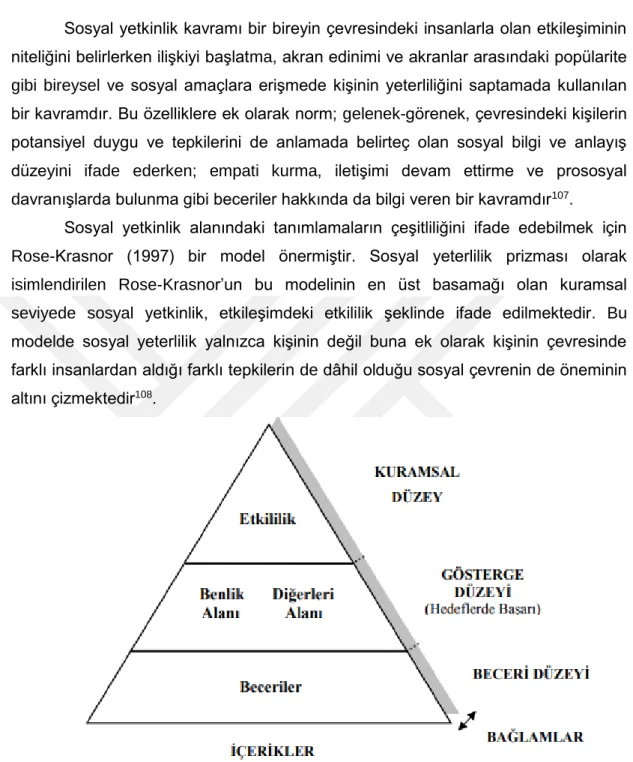Şekil 1. Sosyal- Duygusal Yeterlik Modeli 