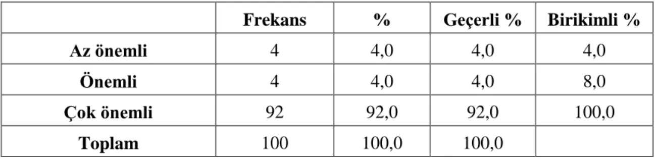 Tablo 4.10. Personelden Algılanan Hizmet Düzeyi 