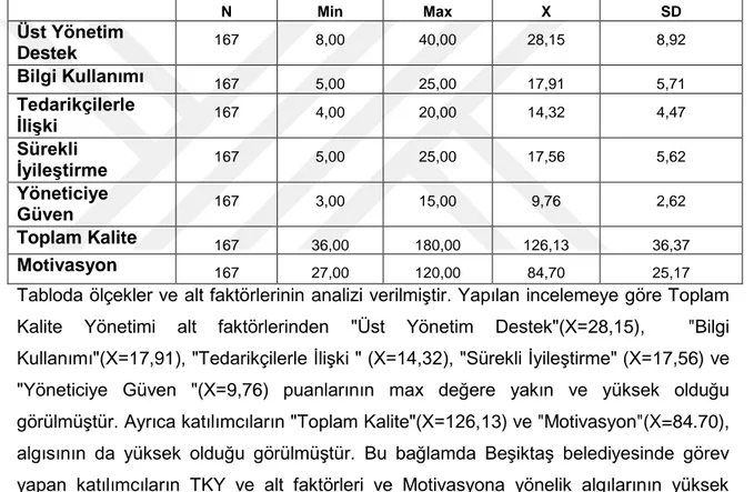 Tablo 4:  Ölçekler ve Alt Faktörlerinin Analizi-Beşiktaş Belediyesi 