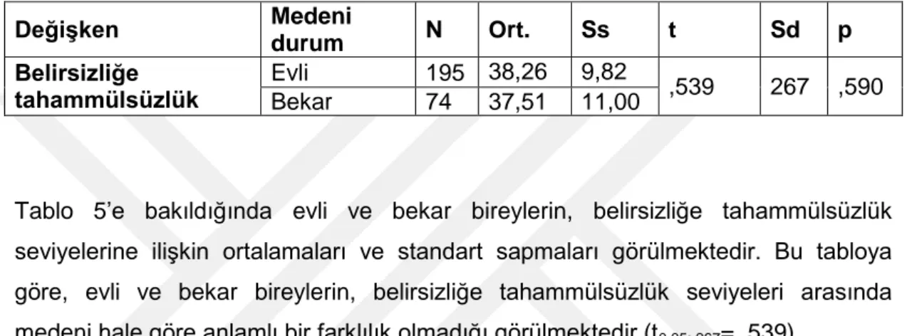 Tablo  5:  Belirsizliğe  tahammülsüzlük  ile  evli  ve  bekar  bireylerin  medeni  hale  göre  karĢılaĢtırılmasına yönelik t testi tablosu 