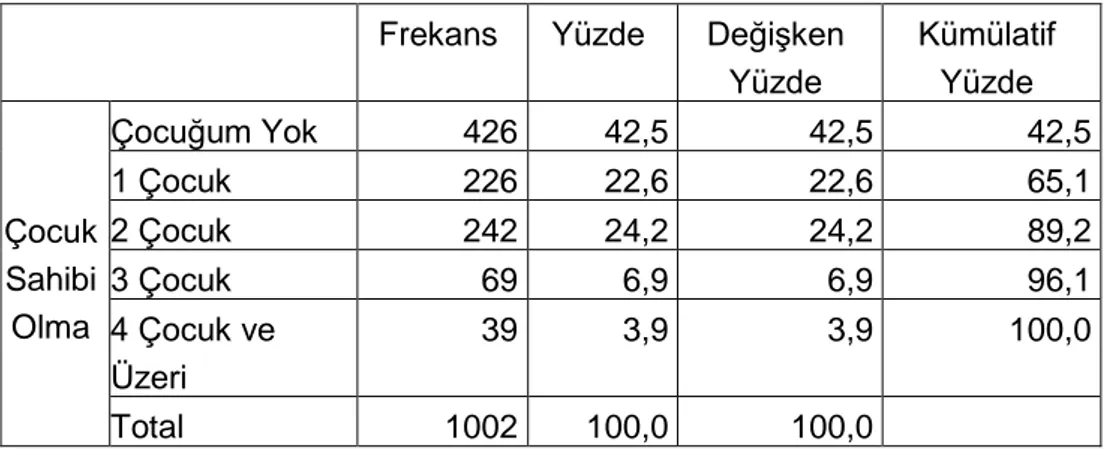 Tablo 5.  Katılımcıların Eğitim Durumlarına Göre Dağılım 