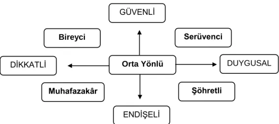 Şekil 3: BB&amp;K Modelinin Grafiksel Temsili 142