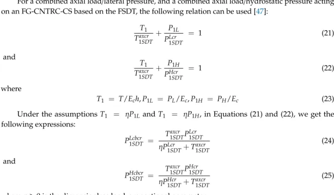 Table 1. Properties of CNTs and matrix.