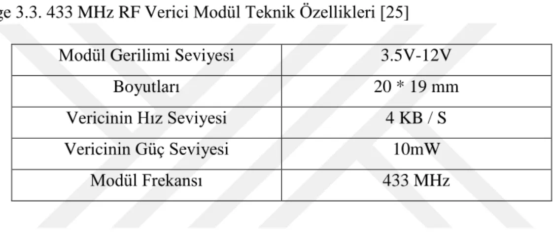 Çizelge 3.2. 433 MHz RF Alıcı Modül Teknik Özellikleri [25]  Modül Gerilimi Seviyesi  DC 5V 