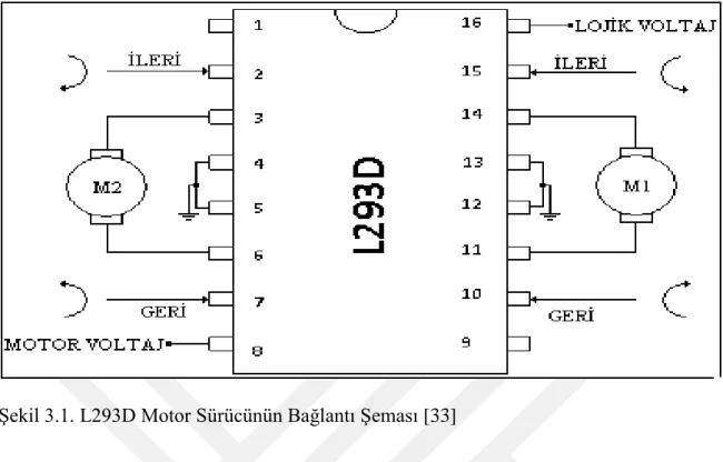 Şekil 3.1. L293D Motor Sürücünün Bağlantı Şeması [33] 