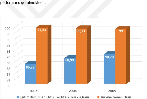Tablo 4-:  Toplam Nüfus ve Cinsiyet Oranı (2007-2010) 113