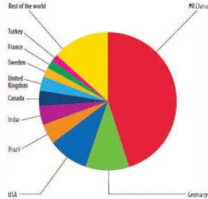 Fig.  1.  Global Cumulative Installed Wind Capacity 1997-2014 