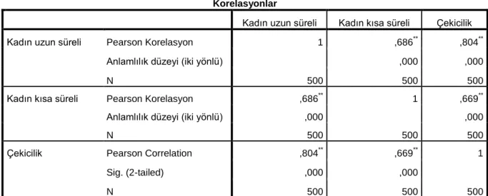 Tablo 4.2.4.2. Kadın: 