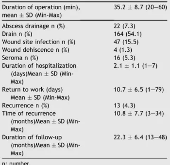 Table 2 General view of all operated patients without group distinction.