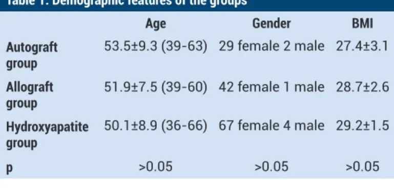 Table 1. Demographic features of the groups