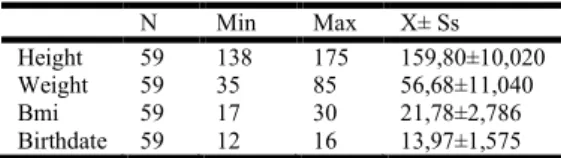Table 3. Assessment of the Age and Right Hand Grip Strength  Parameters of the Students Participating in the Study 
