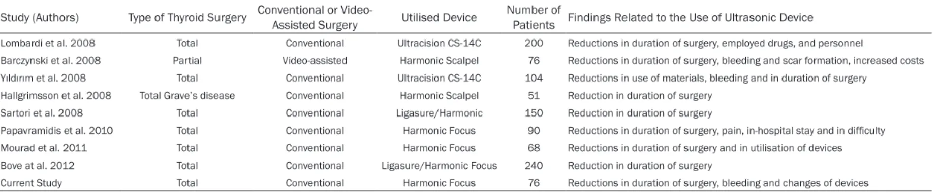 Table 4. An overview of the published randomised studies