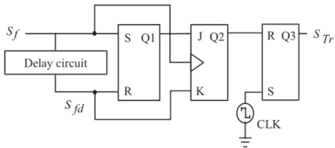 Figure 2. Input-output characteristics of VCO. 