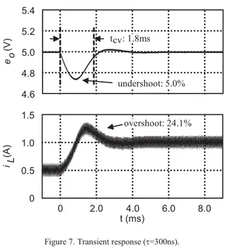 Figure 6 shows the relationship between  W and Eo. It is  compared the simulation value and the theoretical value  based on the analysis result