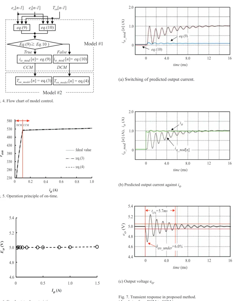 Fig. 6. Steady-state characteristics. 