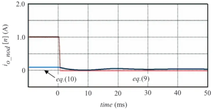 Fig. 9. Transient response in conventional PID control. 