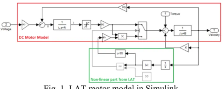Fig. 2. Motor open-loop root-locus graph 