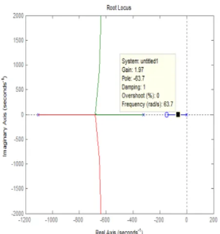 Fig. 4. Pos. Vel. controller block d The position controller requirements  requirements