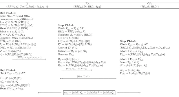 Figure 3: Proposed Scheme
