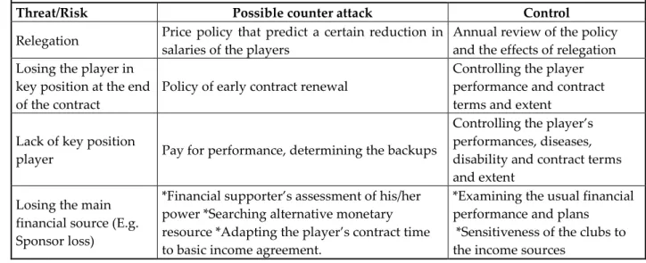 Table 2: Crisis Management and Control 