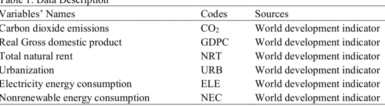 Table 1: Data Description 