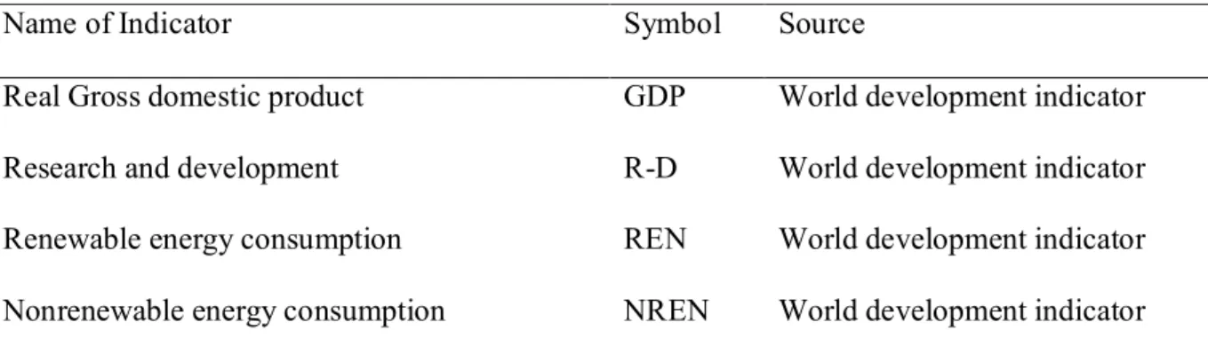 Table 1: Summary of data under consideration 