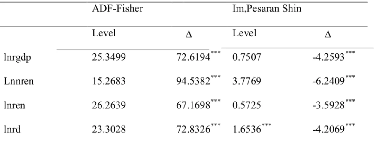 Table 3: Pedroni cointegration test results                        Alternative hypothesis: Common AR coefs