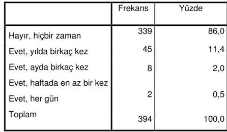 Grafik  3.2.2.14.  Çalıştığım  kurumda  sözlü  tehditlere  maruz  kalmaktayım. 