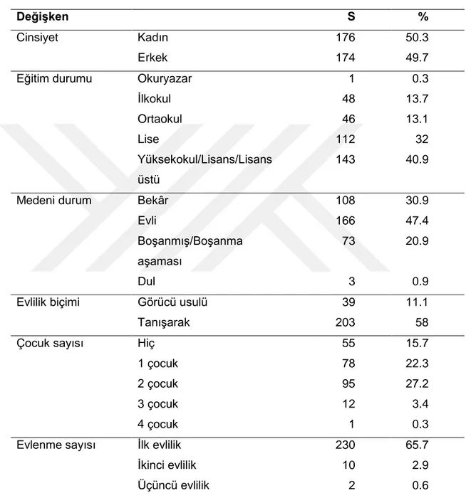 Tablo 1. Katılımcıların Tanımlayıcı Bulguları 