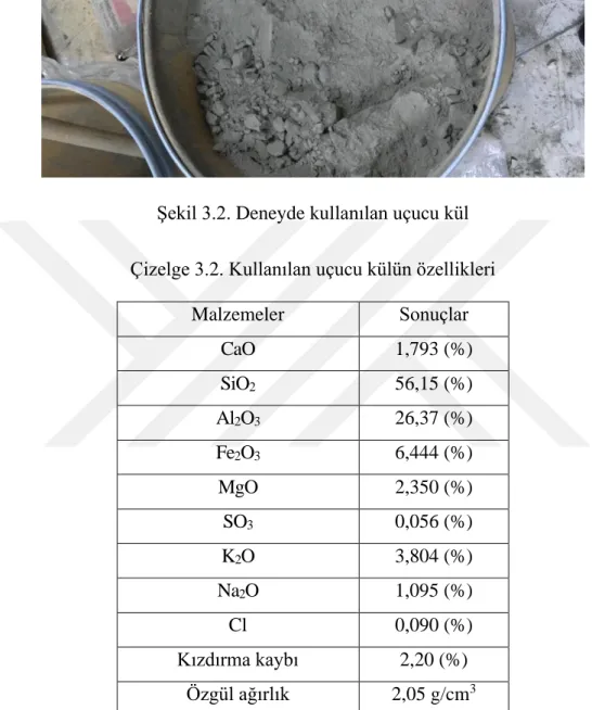 Çizelge 3.2. Kullanılan uçucu külün özellikleri 