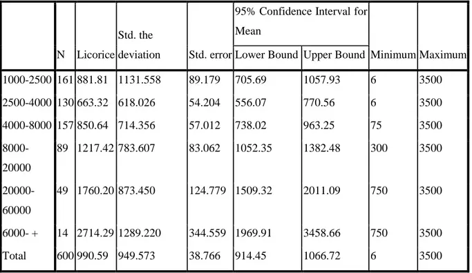 Table 5. Model Summary 