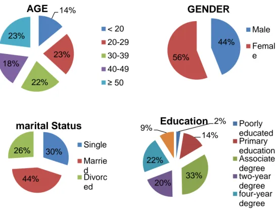 Table 1. Gender and Skin Problems Cross Tabulation 