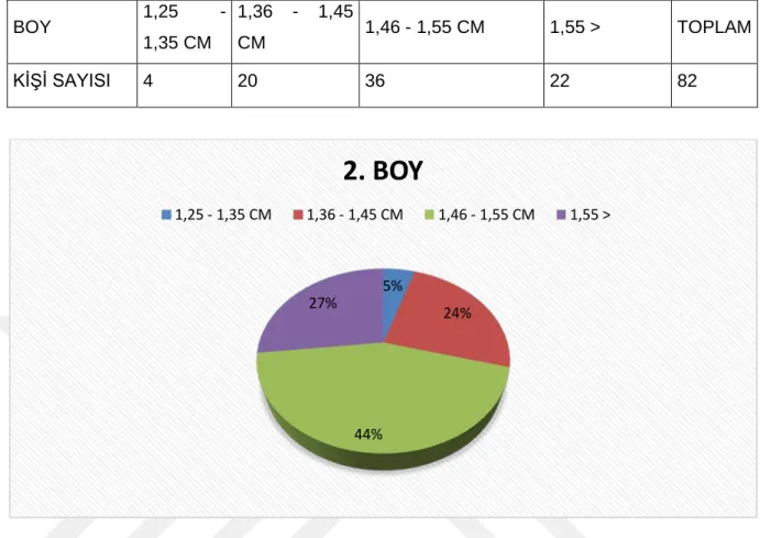 TABLO 2. ANKETE KATILAN SPORCULARIN BOY DAĞILIMLARI : 