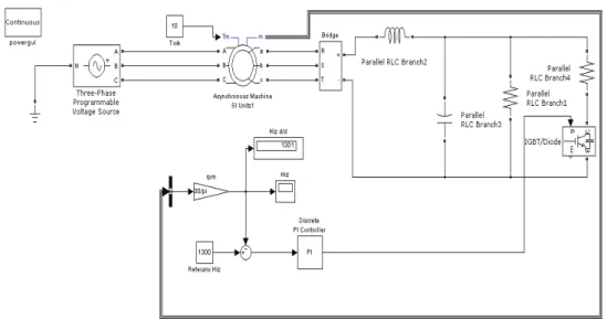 Fig. 1.  Simulation model of the system 