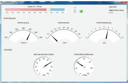Fig. 6.  Sample screenshot of the GUI for 1315 rpm 