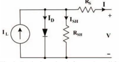 Fig. 2: Equivalent circuit for a solar cell [1]  