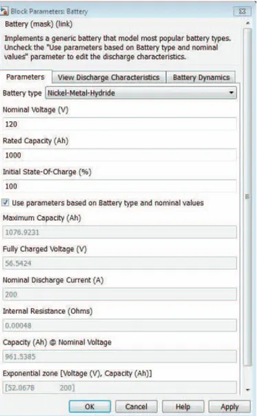 Fig 13: PV Array Output Power 