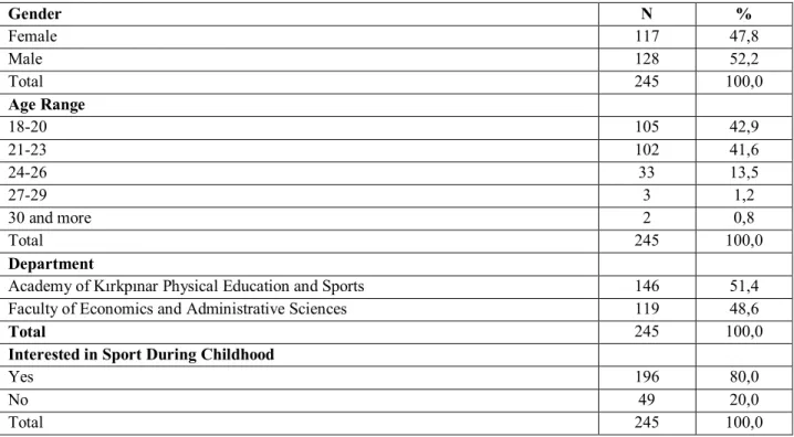 Table 1: Demographic Information 