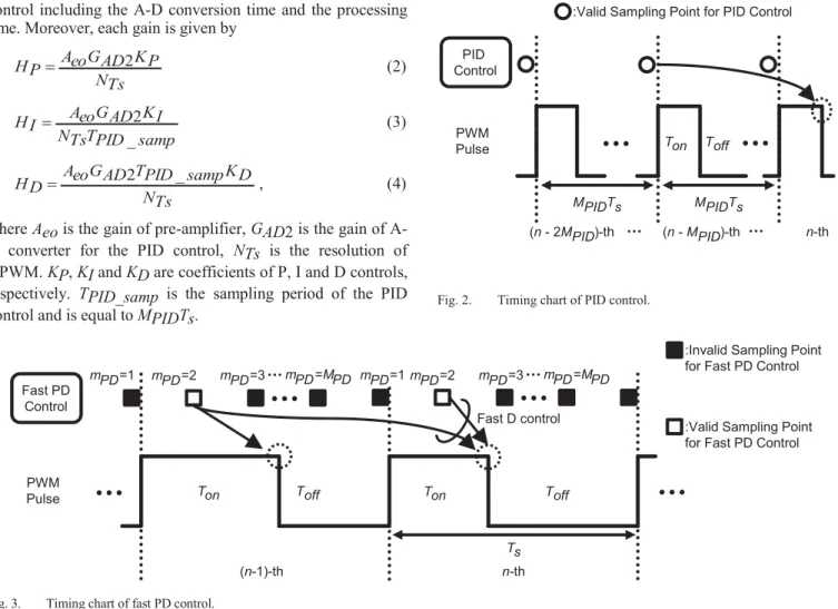 Figure 2 shows the timing chart of the PID control. The open  circle denotes the valid sampling point for the PID control