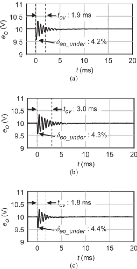 Fig. 4.  Transient characteristics of output voltage, eo, against a number of  switching periods between sampling points in PID control, MPID: (a)  convergence time of eo within plus-minus 1% of reference voltage, tcv, (b)  undershoot of eo, Geo_under
