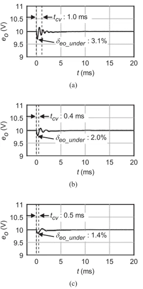 Fig. 6.  Transient response of output voltage, eo, when a number of  switching periods between sampling points in PID control, MPID, is 10: (a)  output smoothing capacitor, C, is equal to 200 P:, (b) C is 400 PF, and (c) C is  800 PF.
