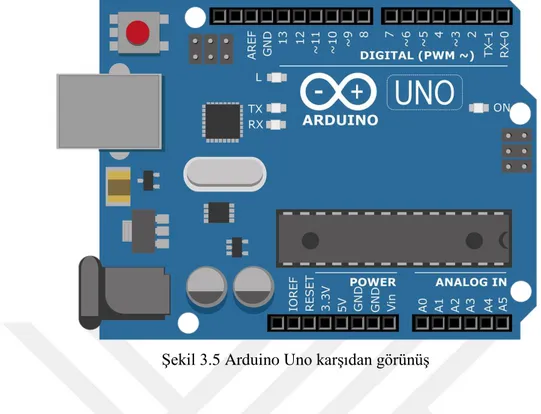 Şekil 3.5 Arduino Uno karşıdan görünüş 