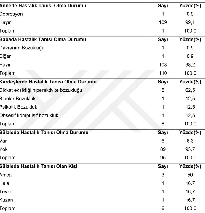 Tablo  4 :Katılımcıların Aile Durumlarına Göre Dağılımları