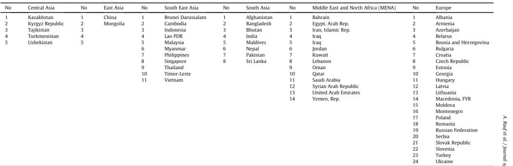 Table 12 Appendix A.3